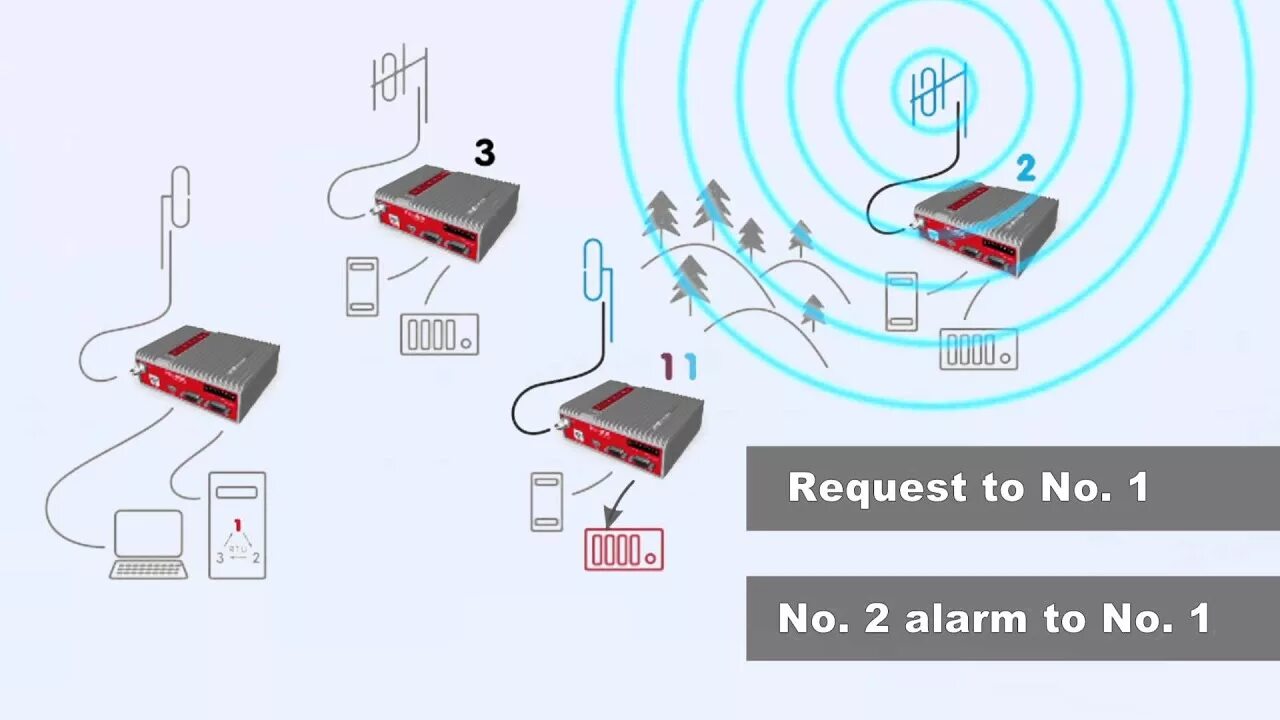 Router mode
