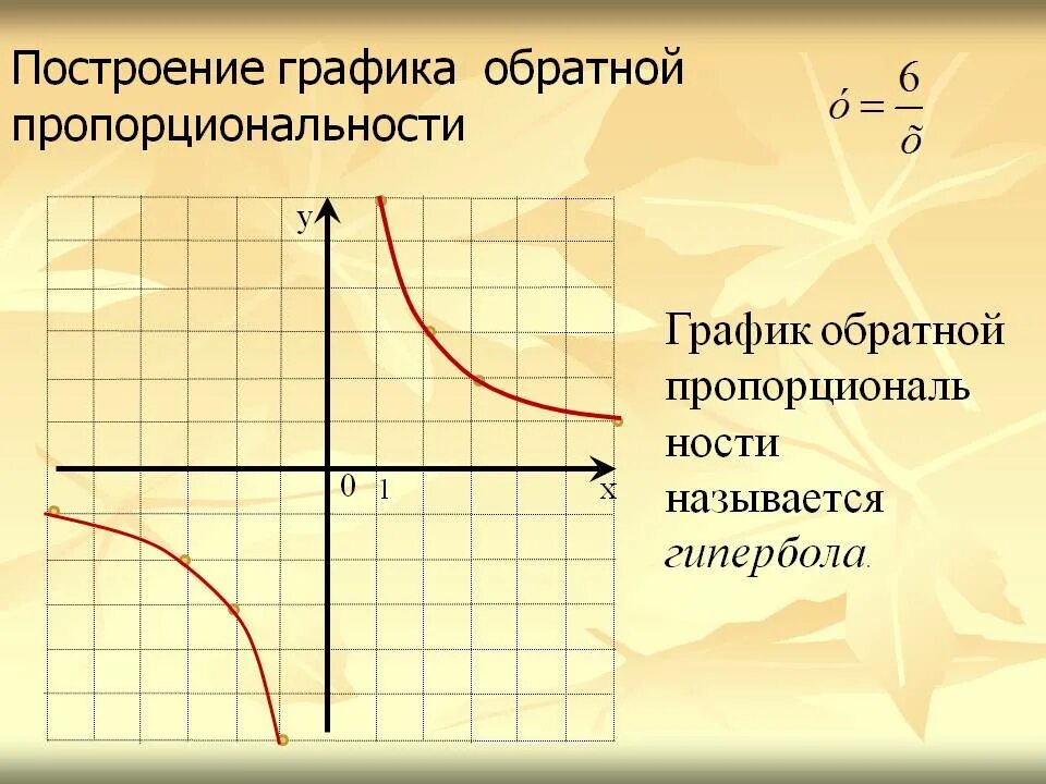 Функция обратно пропорциональная 8 класс. Функция Обратная пропорциональность, график функции – Гипербола). Построение Графика обратной пропорциональности. График обратной пропорц. Как построить график обратной пропорциональности.