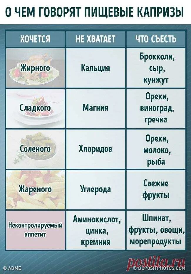 О было что будет чем. Прислушайтесь к сигналам своего организма. Прислушивайтесь к сигналам своего организма таблица. Когда хочется жирного чего не хватает организму. Если организму хочется сладкого.