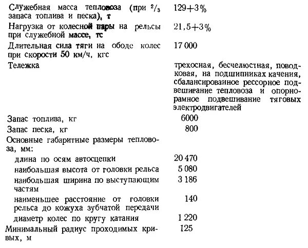 Наименьшее расстояние до рельса. Масса тепловоза. Вес тепловоза. Служебная масса. Характеристики тепловоза HXN.