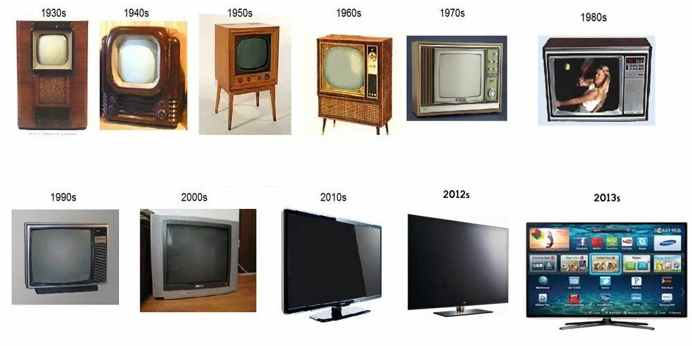 Эволюция телевизоров. Поколения телевизоров. История развития телевизора. Эволюция телевизоров по годам.