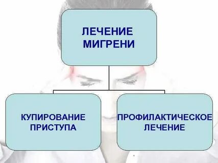 Мигрень лечение