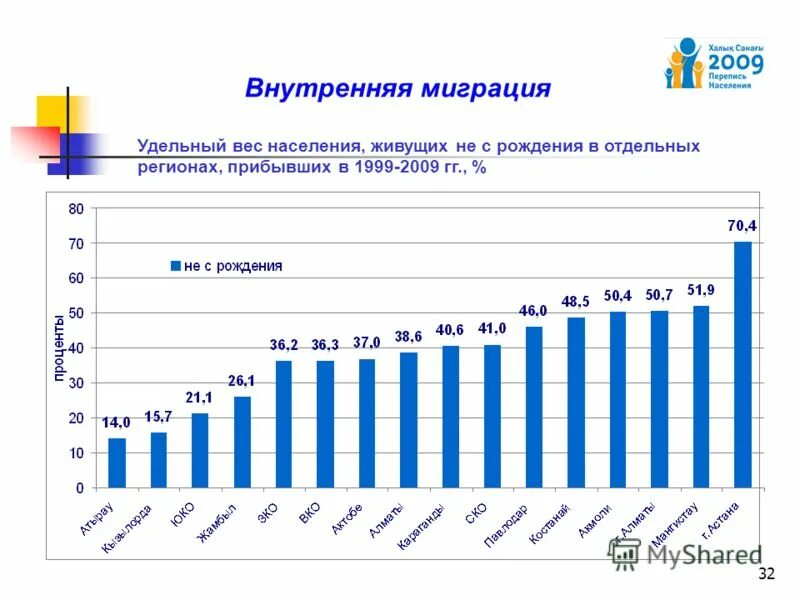 как посчитать население квартала. удельный вес трудоспособного населения. удельный вес экономически активного населения. удельный вес населения в трудоспособном возрасте. удельный вес численности населения.