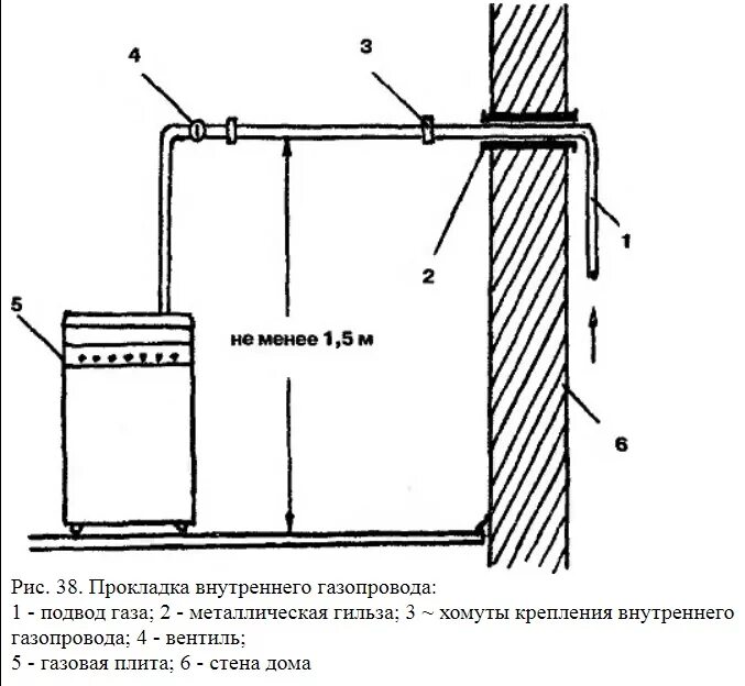 Газовая плита в частном доме требования. Монтаж внутренних газопроводов схема. Схема подключения газовой плиты к баллонному газу. Схема подключения газового баллона к газовой плите. Схема присоединения газовой плиты.