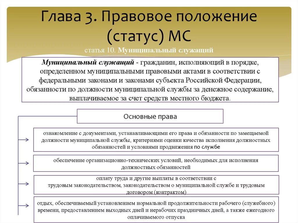 Правовая позиция понятие. Правовой статус муниципального служащего. Статус муниципального служащего. Элементы правового статуса муниципального служащего. Характеристики правового положения государственных служащих.