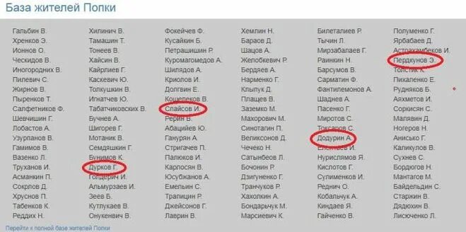 Список фамилий. Русские фамилии список. Фамилии на букву а. Список популярных фамилий.