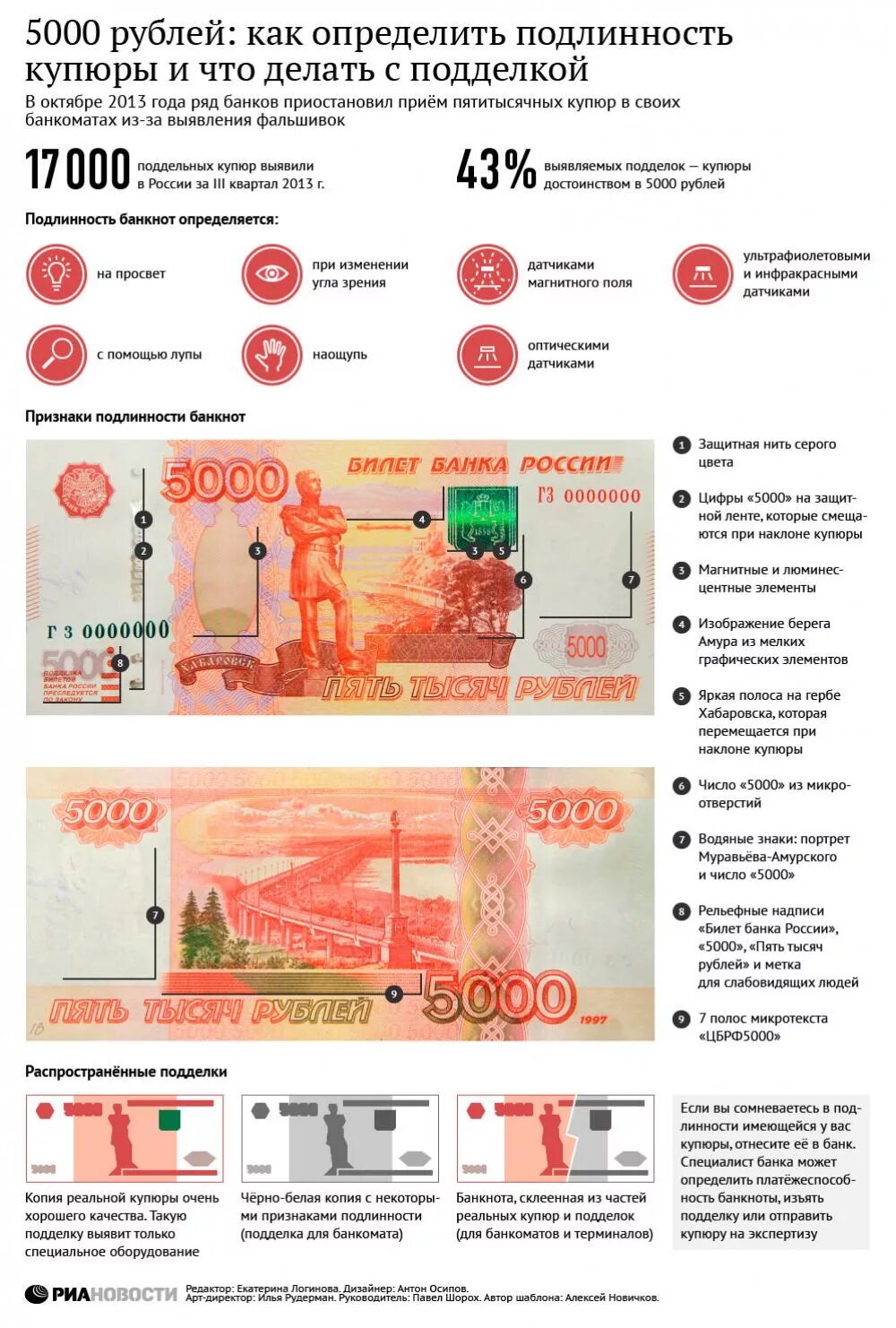 Как отличить деньги от фальшивки 5000. 5000 Рублей отличить подделку от фальшивки. Как отличить деньги