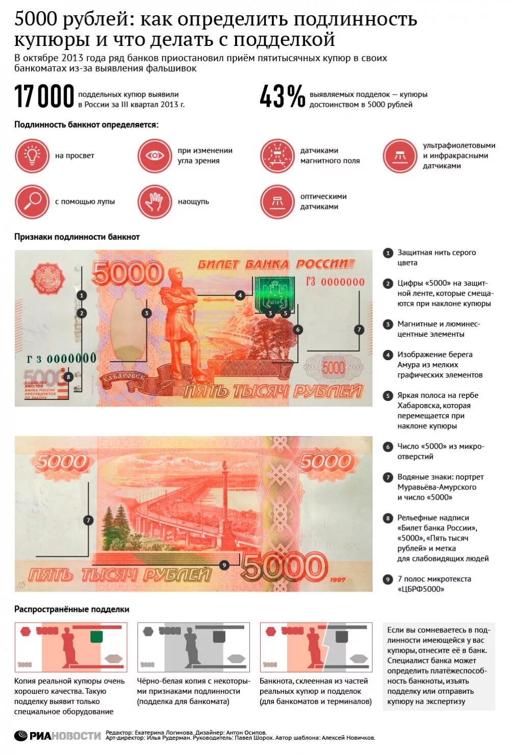 Как распознать фальшивку