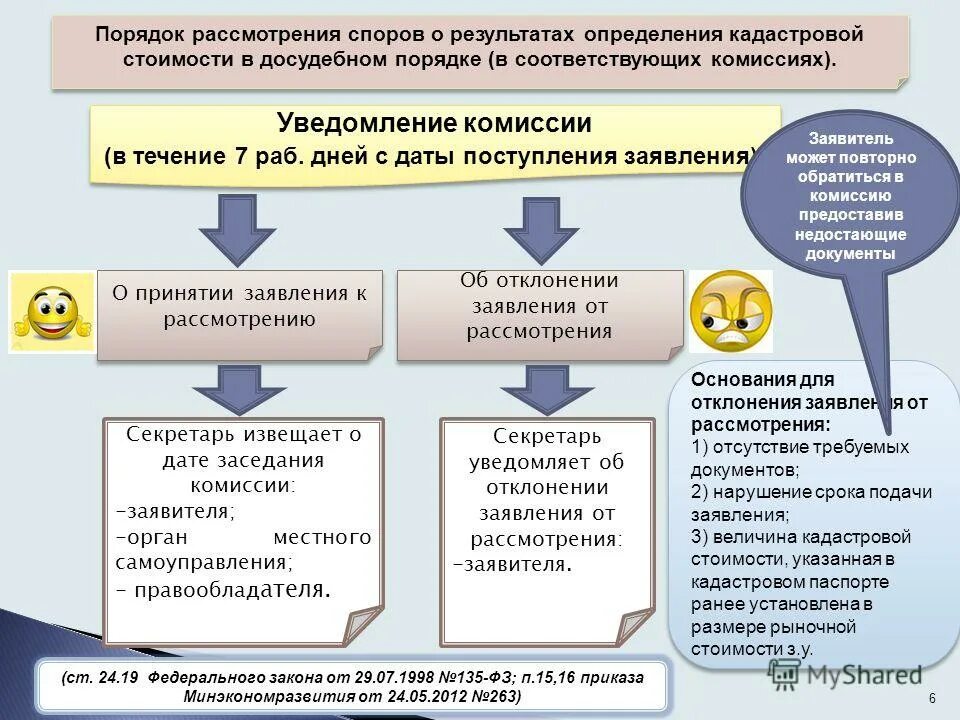 Комиссия по оповещению