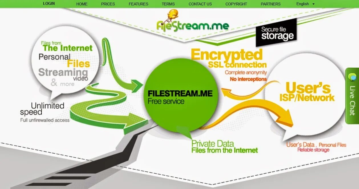 Personal net. Filestream. speed download torrents faster. personal file.
