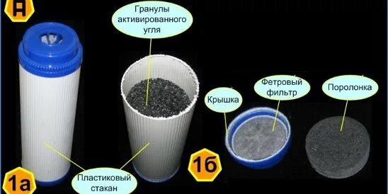 Как правильно ставить угольный фильтр. Угольный фильтр с1c аналоги. гранулированный активированный уголь для фильтров. угольный фильтр в разрезе. засыпной угольный фильтр.