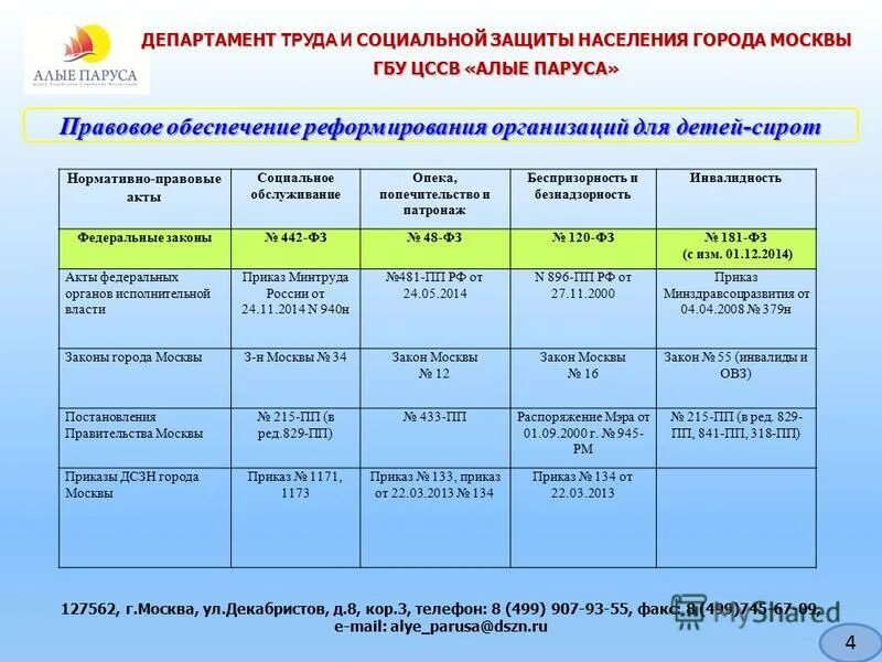 отдел социальной защиты населения москва. часы работы социальной защиты. департамент труда график работы. департамент труда график работы.