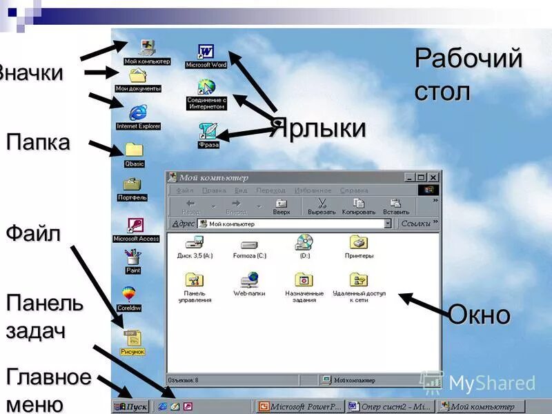 Основные элементы управления ос windows. Элементы рабочего стола. элементы интерфейса виндовс. элементы рабочего стола windows. папка на рабочем столе.