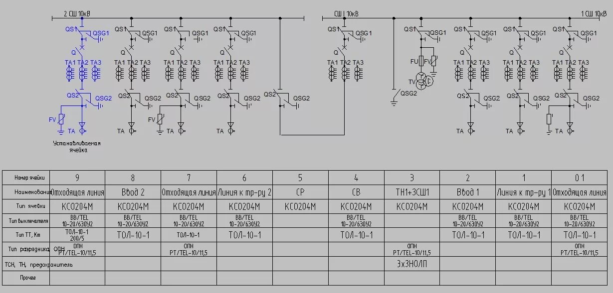Расшифровка подстанций. Распределительное устройство 6 кв схема. Однолинейная схема распределительного устройства 10 кв. Принципиальная схема распределительных сетей 6кв. Схема распределительного устройства 110 кв.