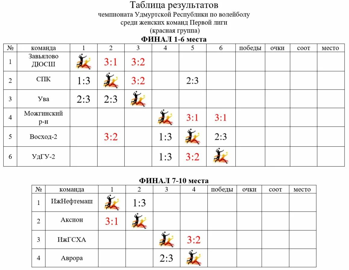 Расписание игр по волейболу женщины. Таблица расписание игр по волейболу. Волейбол лига наций таблица. Таблица чемпионата России по волейболу 1 лига женщины. Календарь игр по волейболу женской команды лига наций.