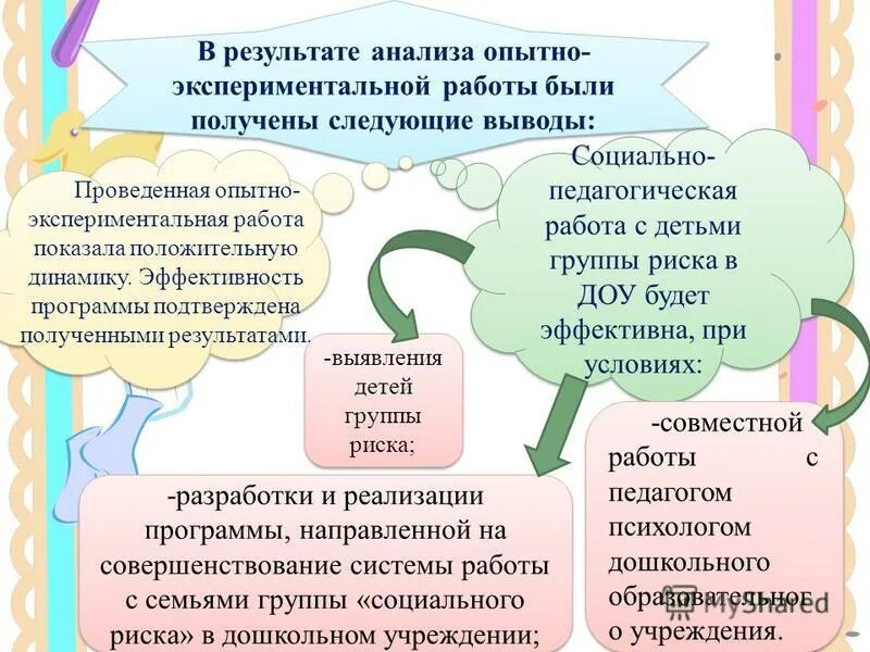 Сопровождение детей группы риска в доу