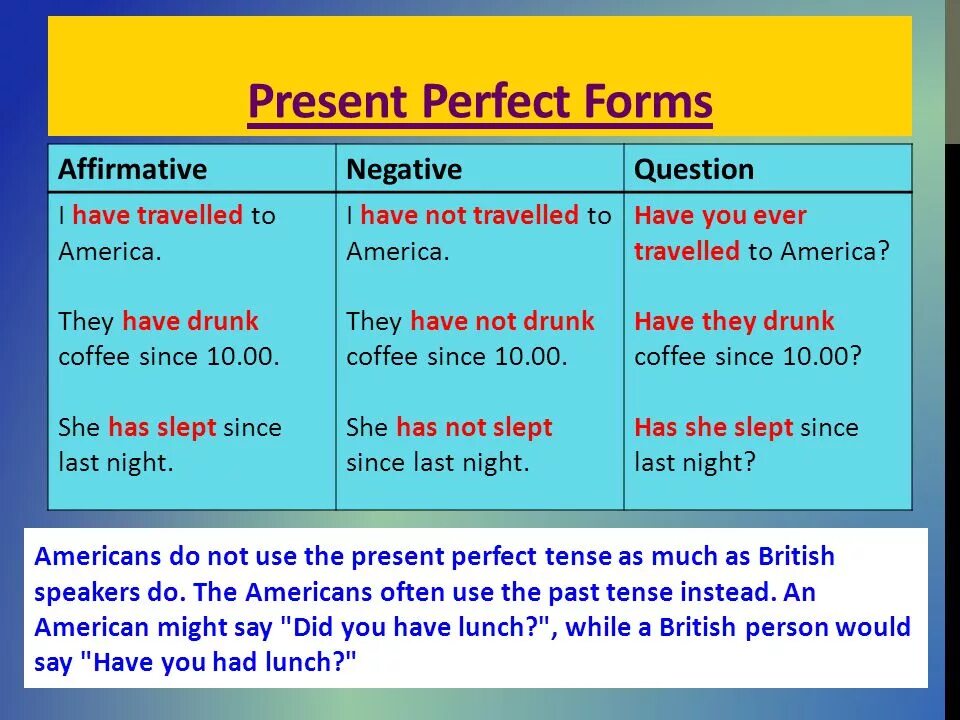 Complete the questions with the present. Present perfect simple negative. Present perfect affirmative and negative. Present perfect affirmative negative interrogative. The perfect present.