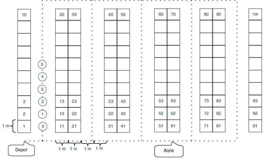 Number plans. Warehouse Layout Plan example.