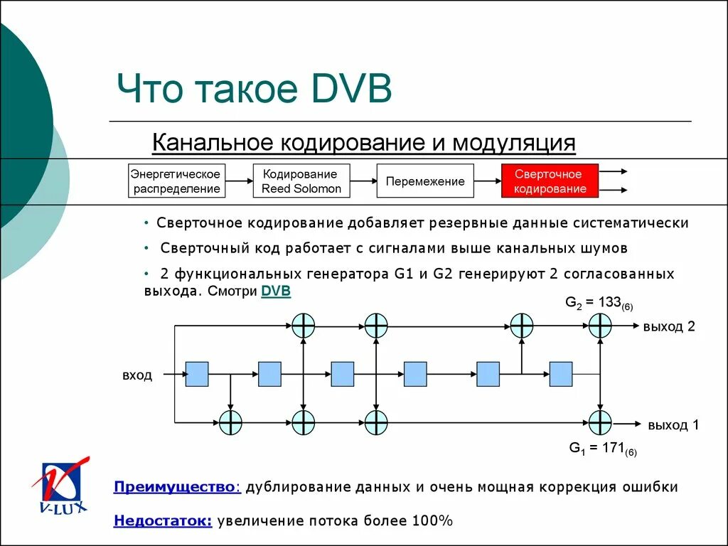 Сверточное кодирование. Канальное кодирование. процессы модуляции и кодирования. кодирование канального уровня.