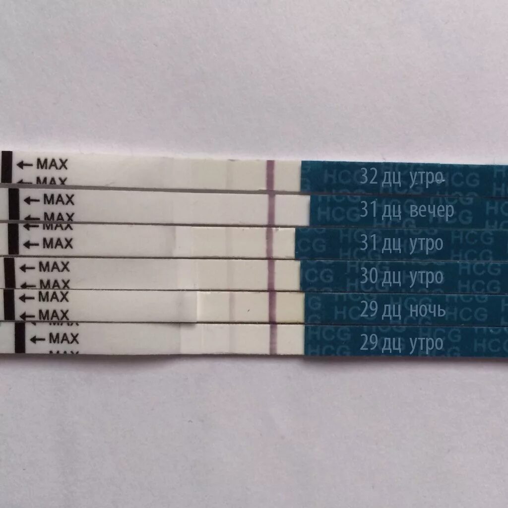 Бхб беременность тесты. Динамика тестов. Биохимическая беременность на тестах. Тесты при биохимической беременности.