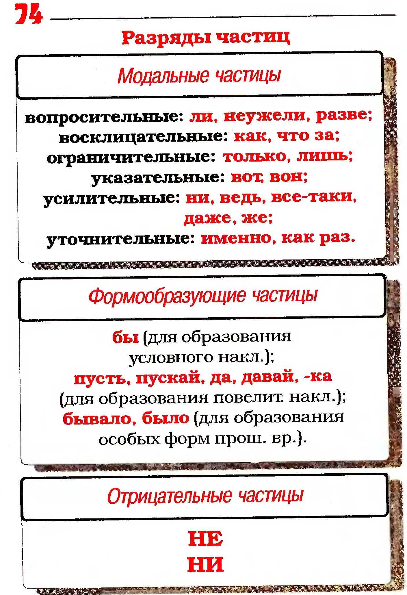 Частицы в русском языке 5 класс. Чатциы в русском языке. Частицы таблица. Частицы в русском языке. Частицы разряды частиц таблица.