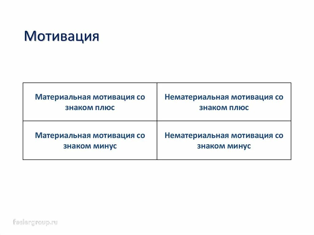 Материальная мотивация примеры. Минусы нематериальной мотивации персонала. Плюсы мотивации. Плюсы мотивации персонала. Плюсы и минусы материальной мотивации.