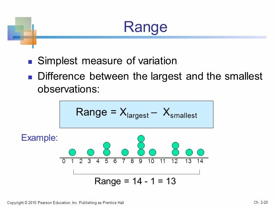 In range reverse. Range in statistics. range пример. range in math. область small range.