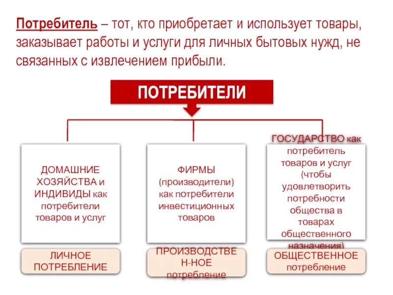 Примеры товарной информации. Дистрибуция компании. Рациональное поведение потребителя. Факторы влияющие на потребительское поведение. Страхование гражданской ответственности страхование.