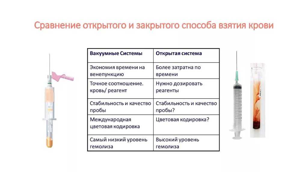 Недостатки открытого способа забора крови. Преаналитический этап забора крови. Недостатки вакуумных систем для забора крови. Взятие крови из вены вакуумной системой.