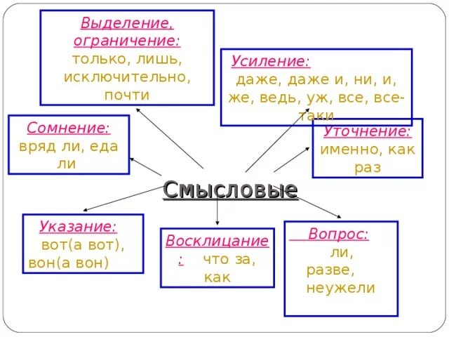 Лишь что означает