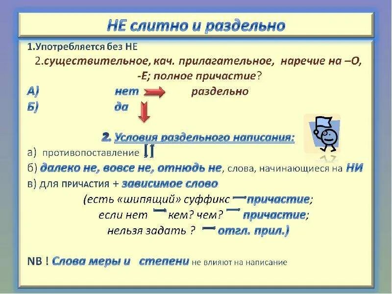 20 слов слитное не. Не с причастиями прилагательными и наречиями. Существительное которое не употребляется без не. Существительное прилагательное наречие без не не употребляется. Существительные кач.прилагательные наречия на о.