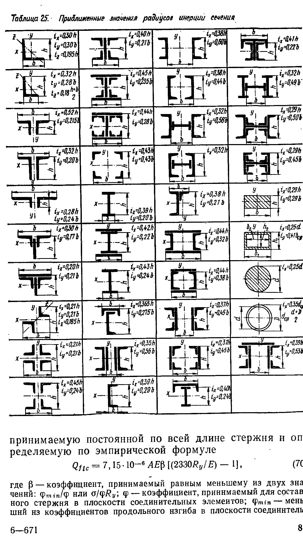 Момент инерции сечения швеллера. Момент инерции сечения двух швеллеров. Момент сопротивления площади поперечного сечения. Момент сопротивления прямоугольного сечения формула. Радиус инерции сечения из 2 уголков.