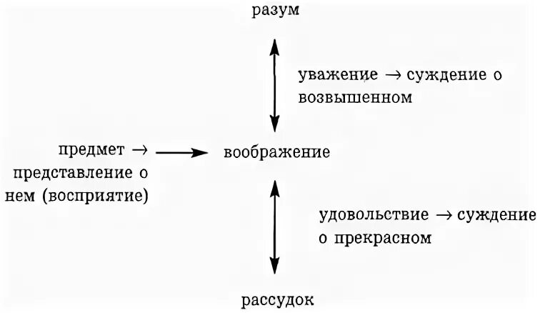Суждение вкуса
