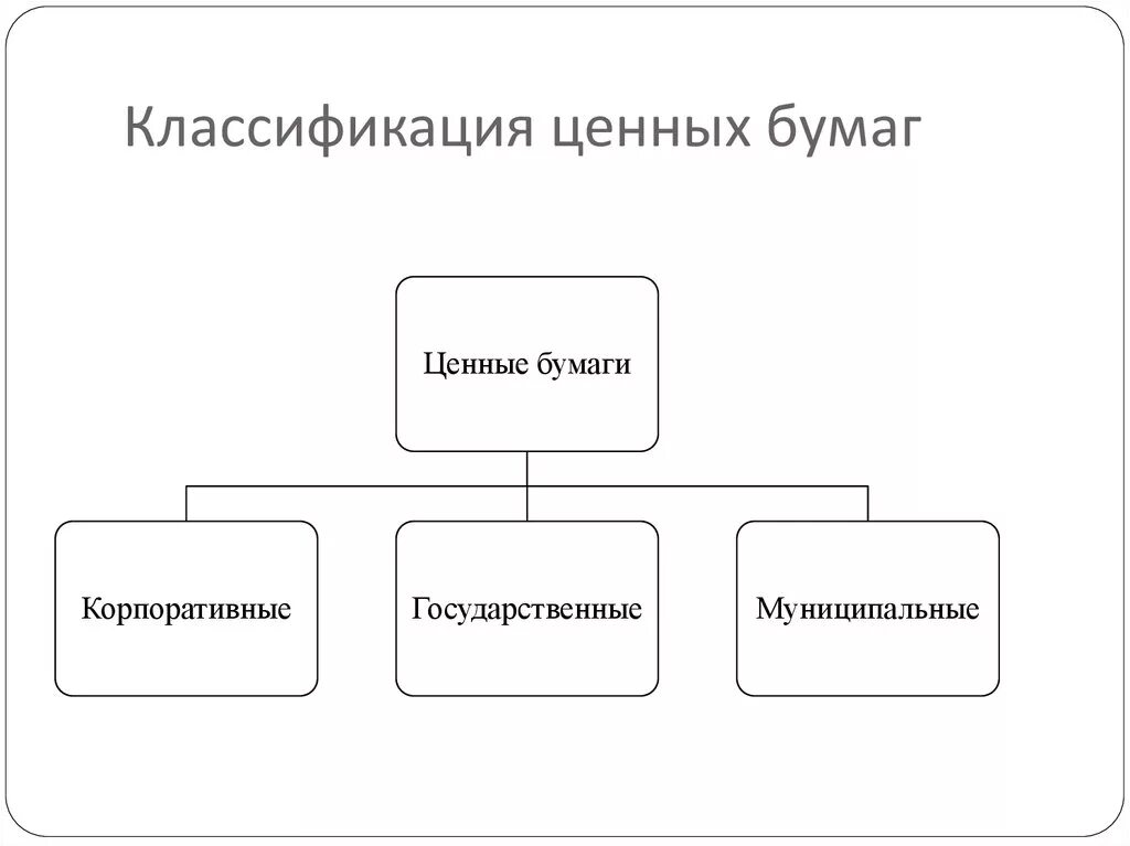 Классификация ценных бумаг схема. Классификация государственных ценных бумаг схема. Классификациценных бумаг. Классификация облигаций схема. Общие признаки ценных бумаг