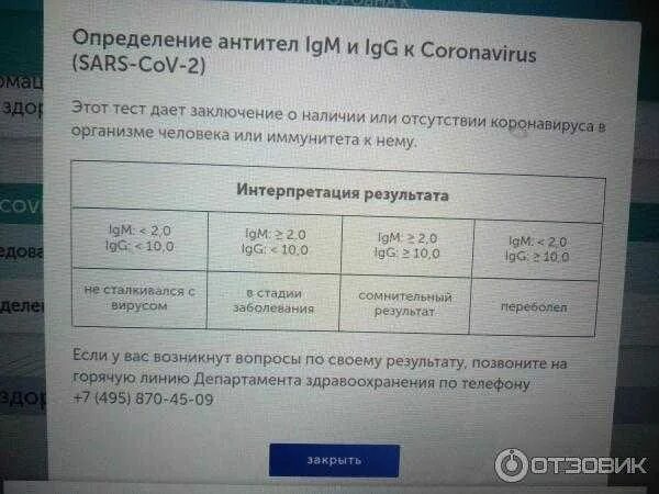 Антитела IGG К коронавирусу 4.2. Антитела к коронавирусу SARS-cov-2 (Covid-19). Анти телак короновирус у. Антитела к коронавирусу расшифровка. Diagnostika plus ru код авторизации