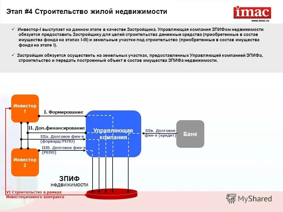 Зпиф первая