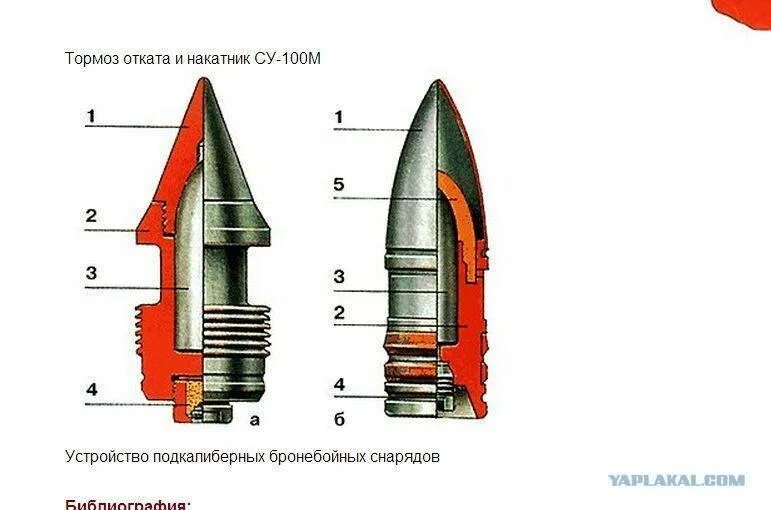 Тормоз отката. Бронебойный подкалиберный снаряд бм2. 57мм бронебойный снаряд бр-271. 122 Мм бронебойный снаряд. Подкалиберный патрон 12.7.