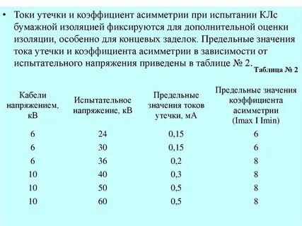 Ток утечки при испытании кабеля