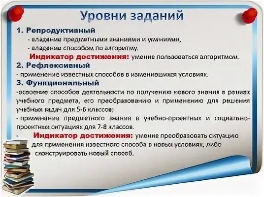 Использование разноуровневых заданий. Использование разноуровневых заданий