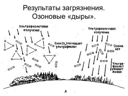 Схема разрушения