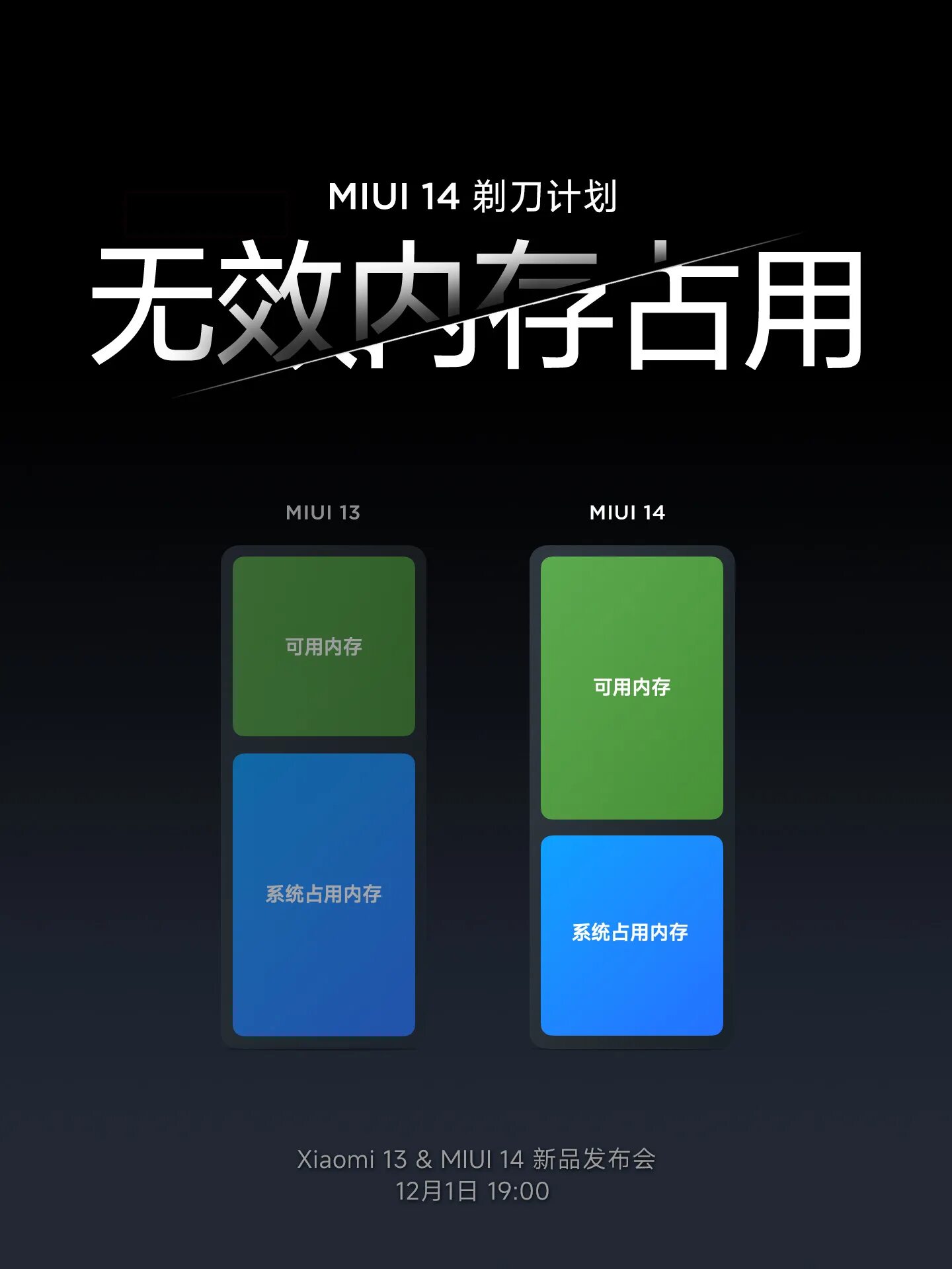 Miui 14 память