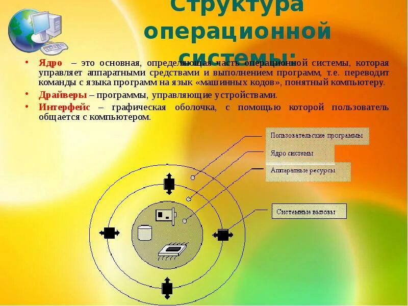 Как называется программа которая управляет
