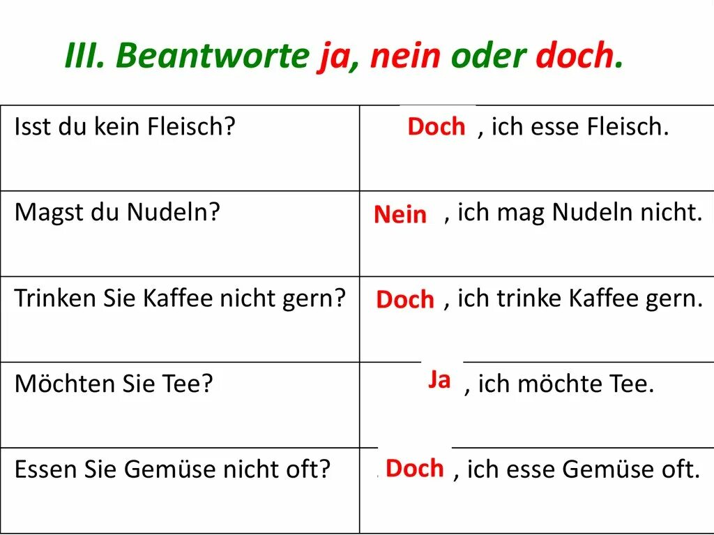 Употребление отрицания в немецком языке. Doch в немецком языке. Ja Nein doch в немецком языке. Nicht в предложении в немецком языке.