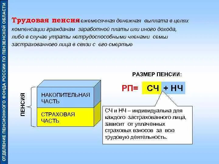 Пенсионный номер телефона пенза. Иные доходы это. Нормативная база отделение ПФР по Пензенской области.