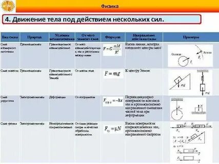 Таблица силы элементов