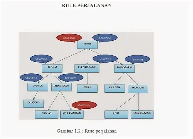 State terms