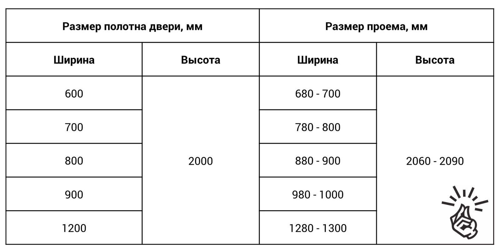 Какие проемы должны под двери