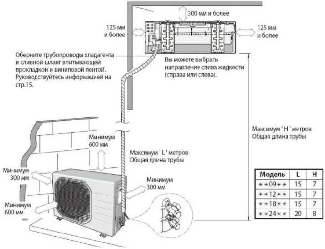 Правила установки кондиционера в квартире. Монтажная схема установки наружного блока кондиционера. Монтаж внутреннего и внешнего блоков кондиционера схема. Схема крепления внутреннего блока сплит системы. Схема подключения сплит системы кондиционера.