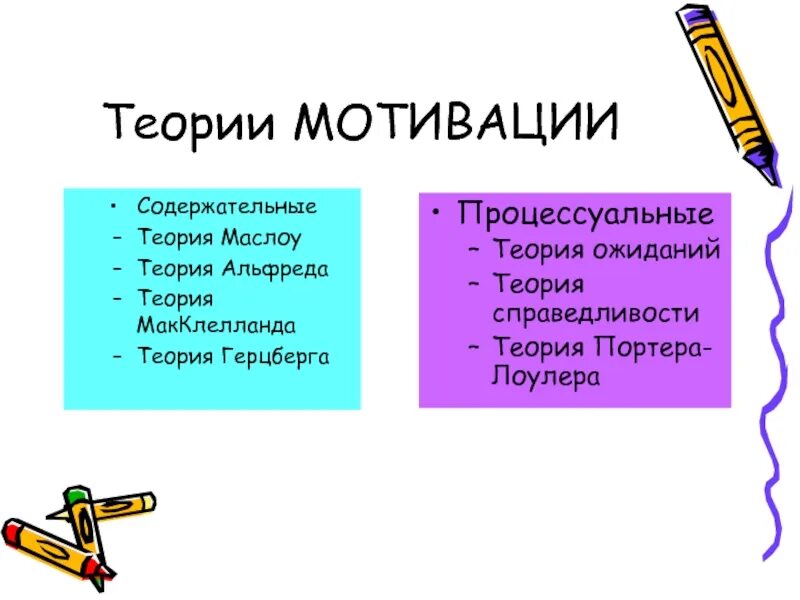 Мотивационная теория мотивации. Содержательные и процессуальные теории мотивации. Современные теории мотивации содержательные и процессуальные. Мотивация персонала теории мотивации. Теории мотивации схема.