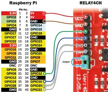 Pin pi